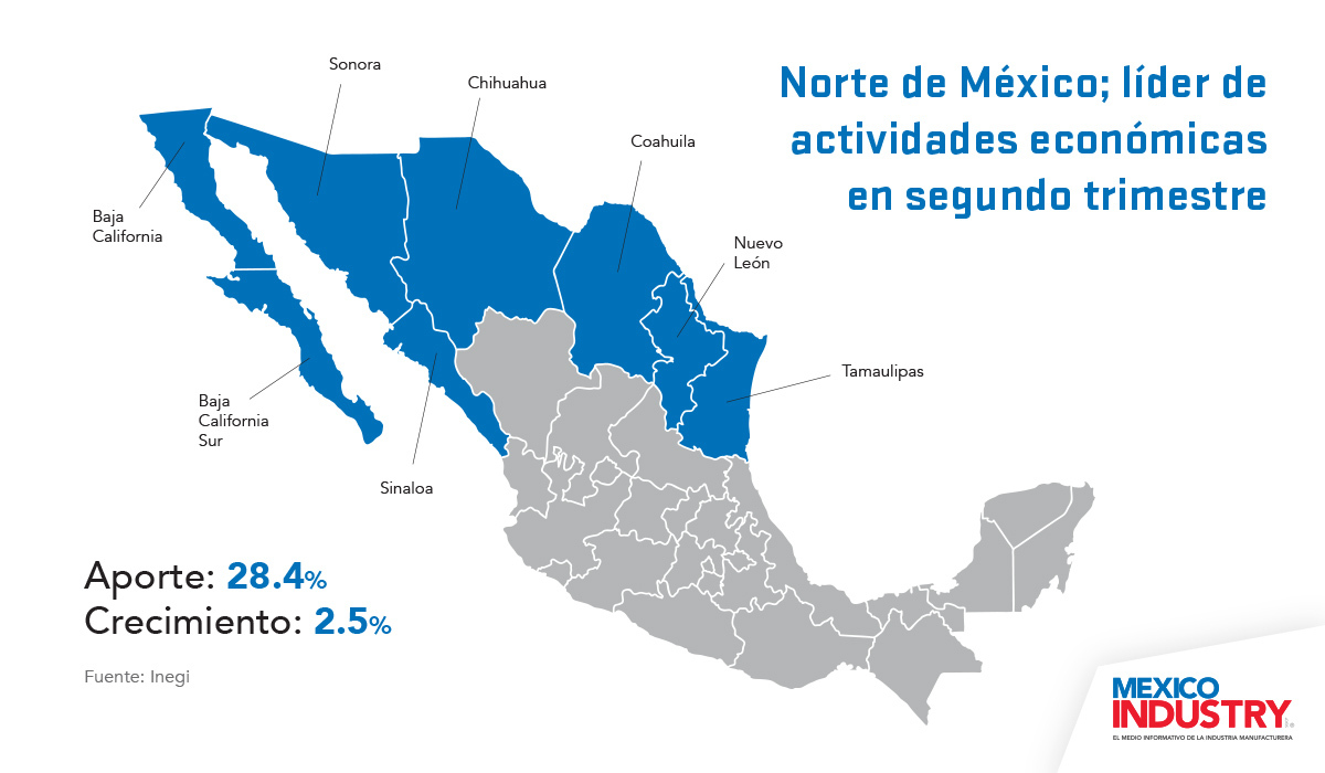 Región norte lidera actividad económica en México