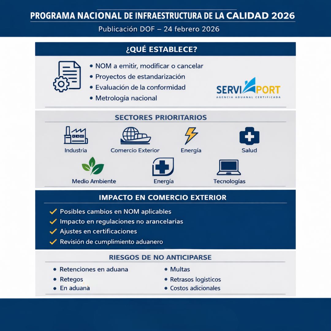 Programa Nacional de Infraestructura de la Calidad 2026