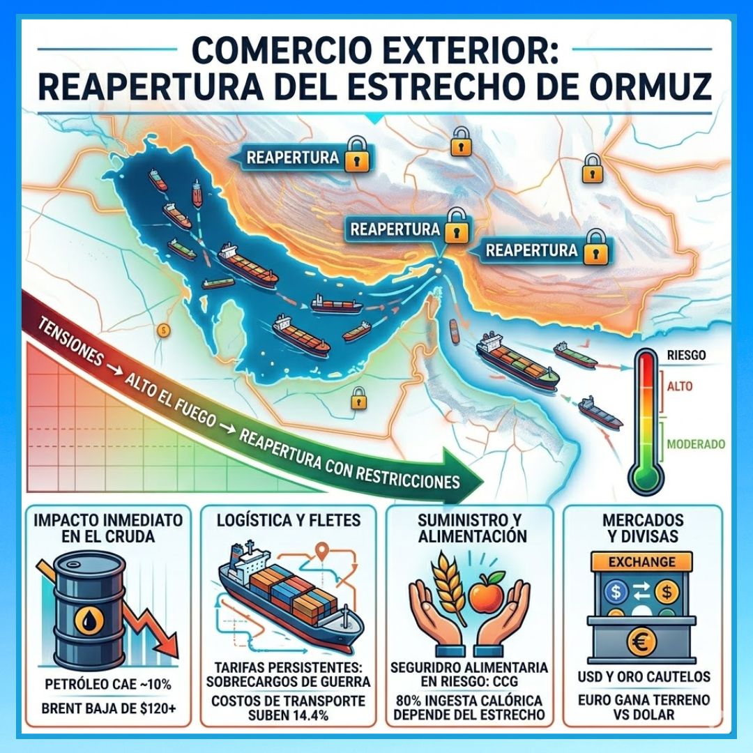 🔴 URGENTE: Reapertura del Estrecho de Ormuz y su Impacto en el Comercio Global
