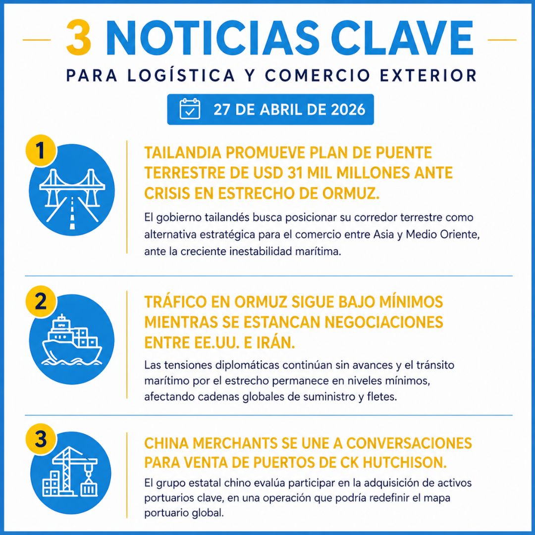 Tres factores globales que están reconfigurando el comercio exterior
