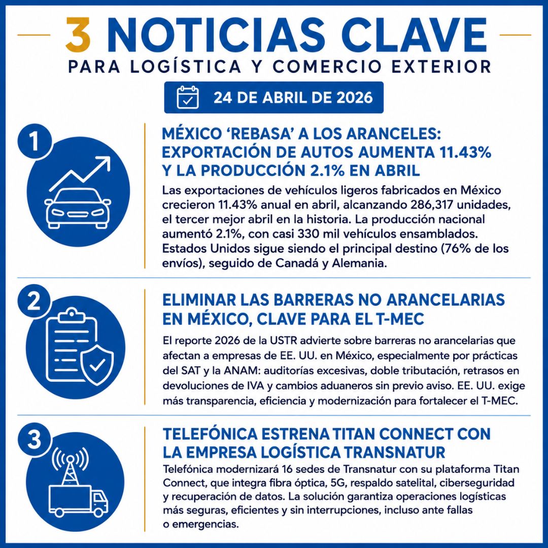 3 noticias clave de logística y comercio exterior | Mayo 2026